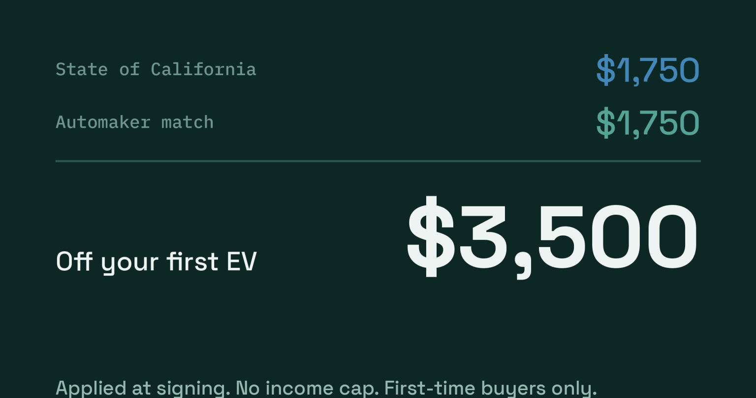 California pays $1,750 and the automaker matches $1,750 for $3,500 off your first EV.